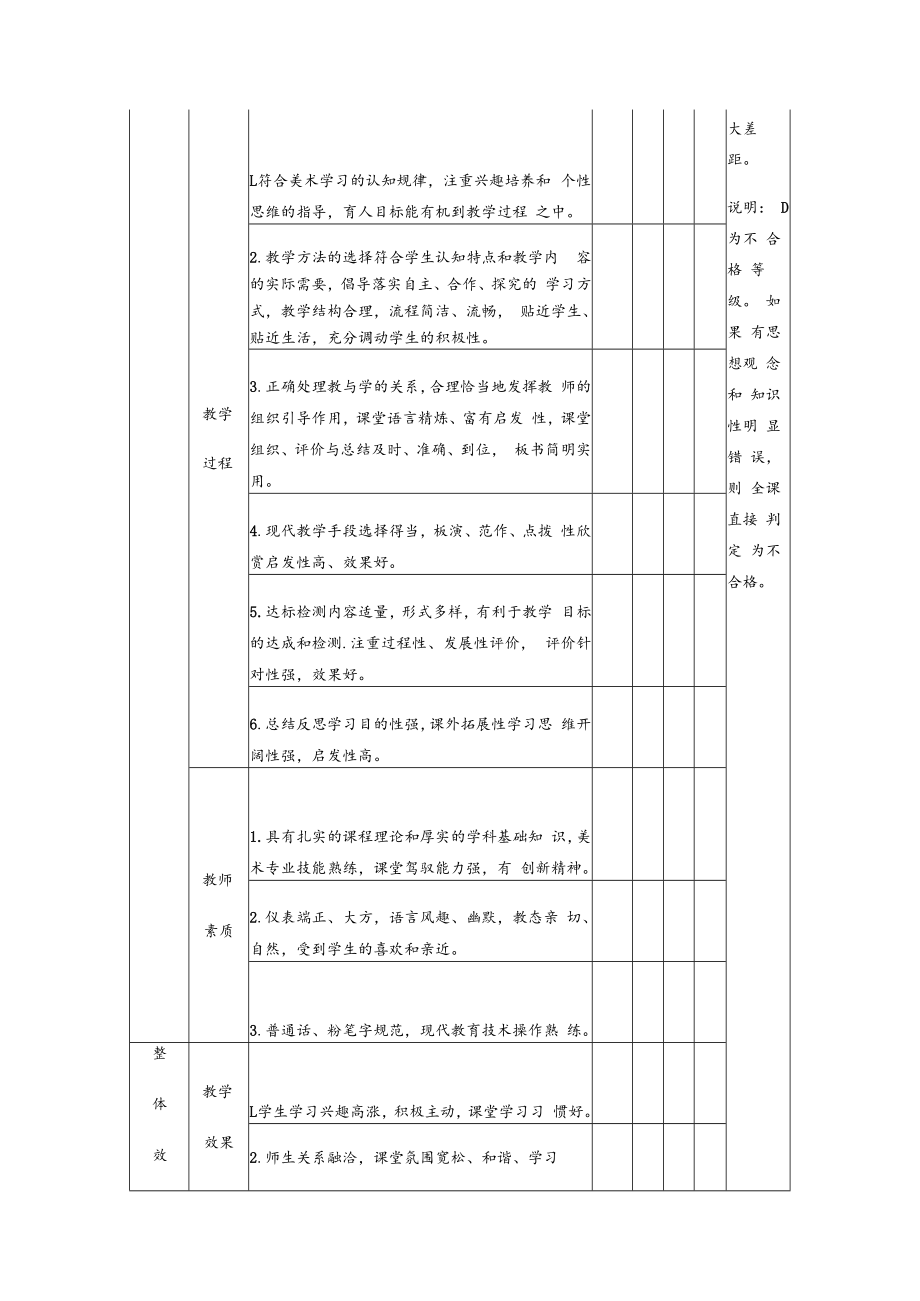 美术课堂教学评价表.docx_第2页