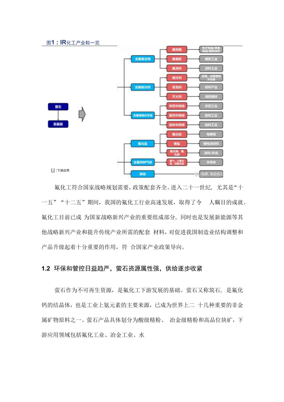 氟化工行业现状分析及产业发展建议.docx_第2页