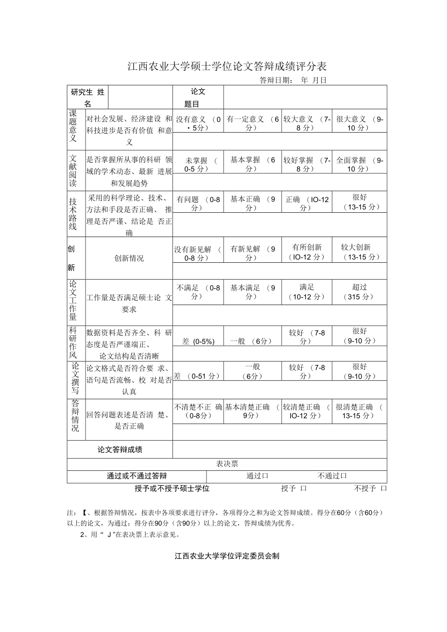 江西农业大学硕士学位论文答辩成绩评分表.docx_第1页