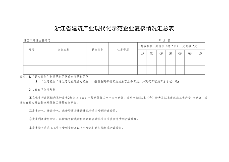 浙江省建筑产业现代化示范企业复核情况汇总表.docx_第1页