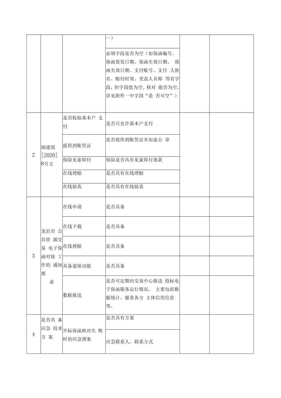 龙岩市公共资源交易中心电子保函测试自检报告.docx_第2页