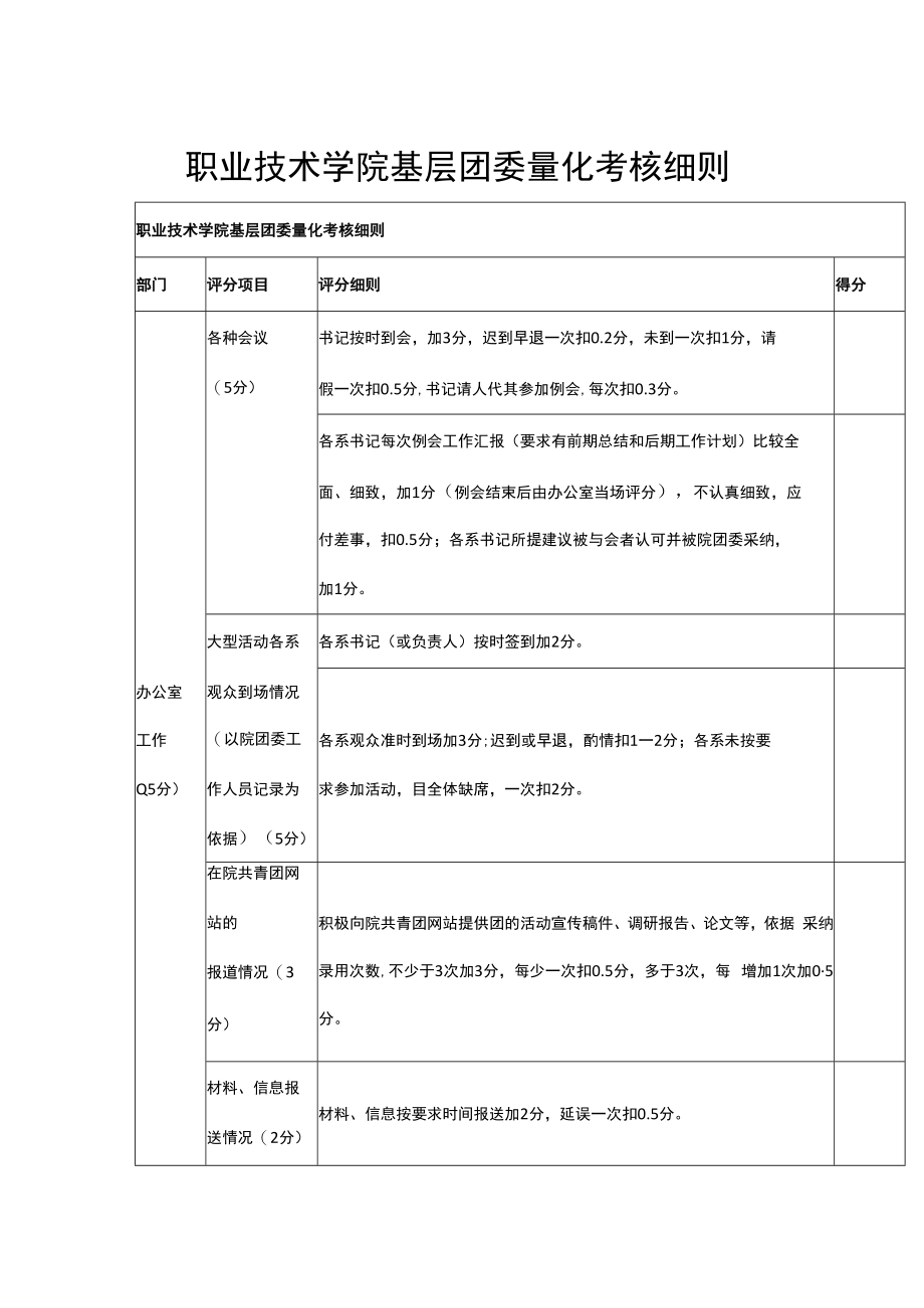 职业技术学院基层团委量化考核细则.docx_第1页