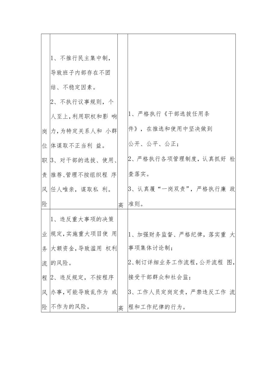 镇党委书记岗位廉政风险点、风险等级、防控措施及承诺登记表.docx_第3页