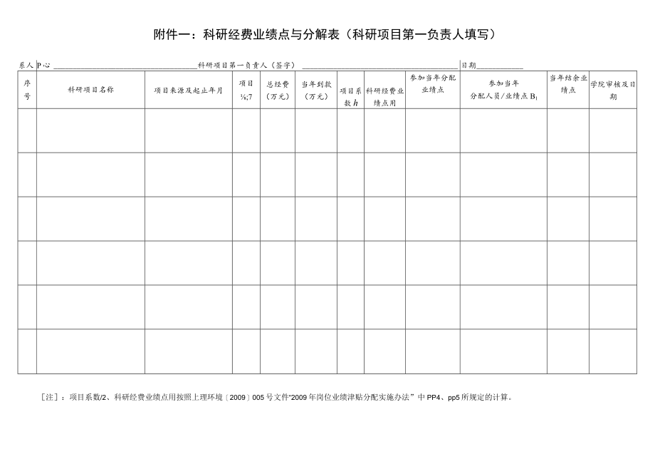 城市建设与环境工程学院科研工作业绩点分解表.docx_第1页