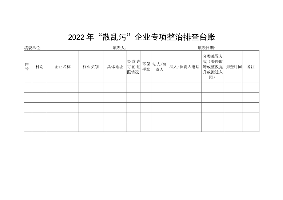 2022年“散乱污”企业专项整治排查台账.docx_第1页