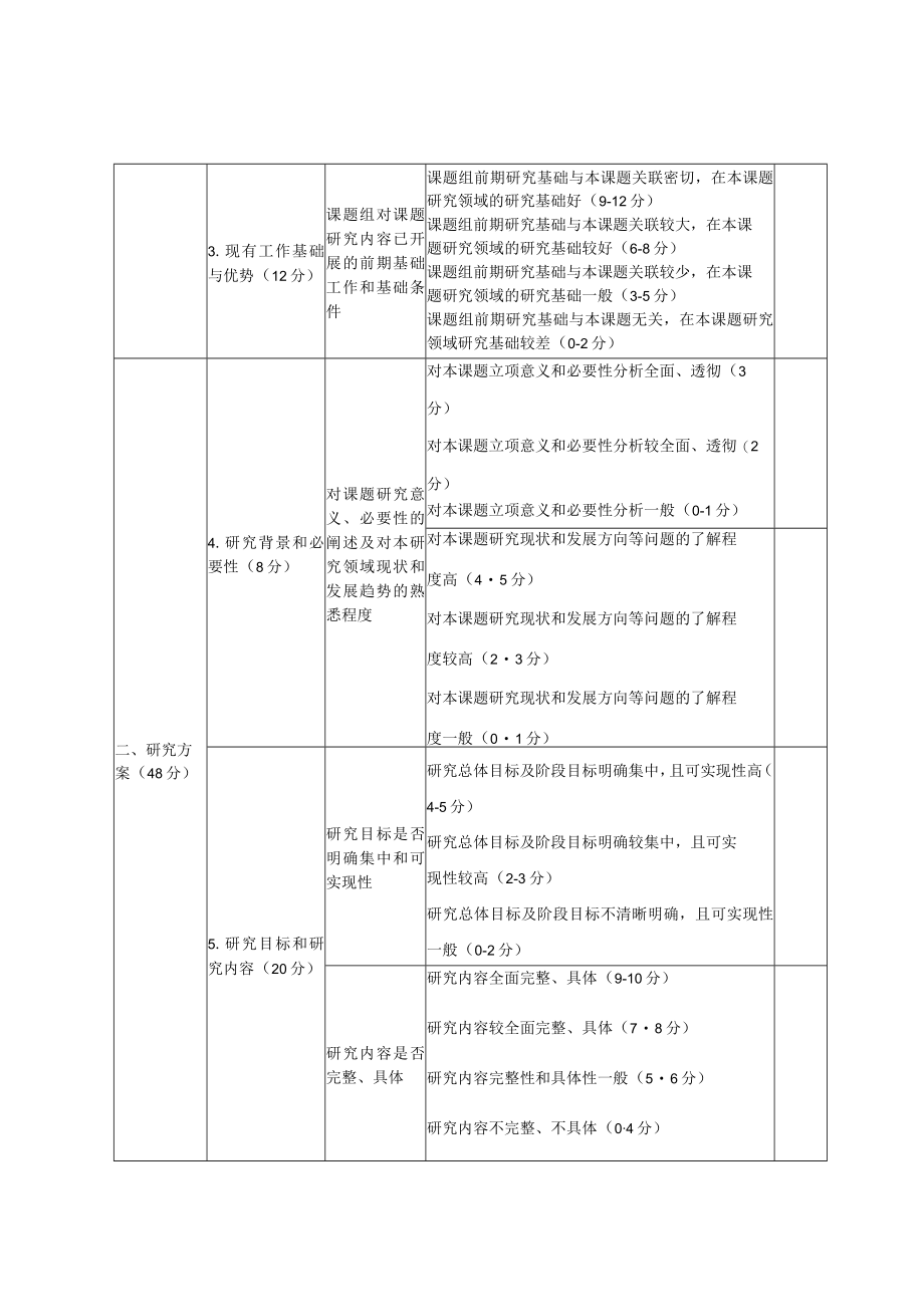 2023年广西科技发展战略研究专项课题专家评审意见表模板.docx_第2页