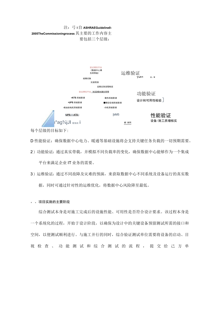 数据中心综合验证测试简述.docx_第2页