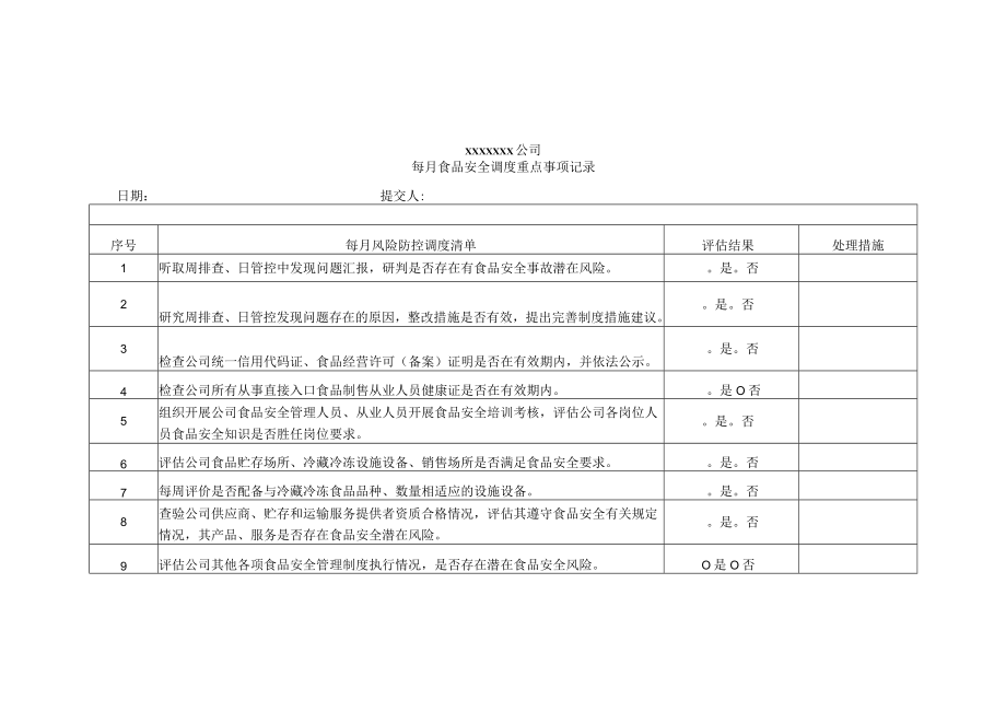 公司食品安全月调度制度模板.docx_第2页