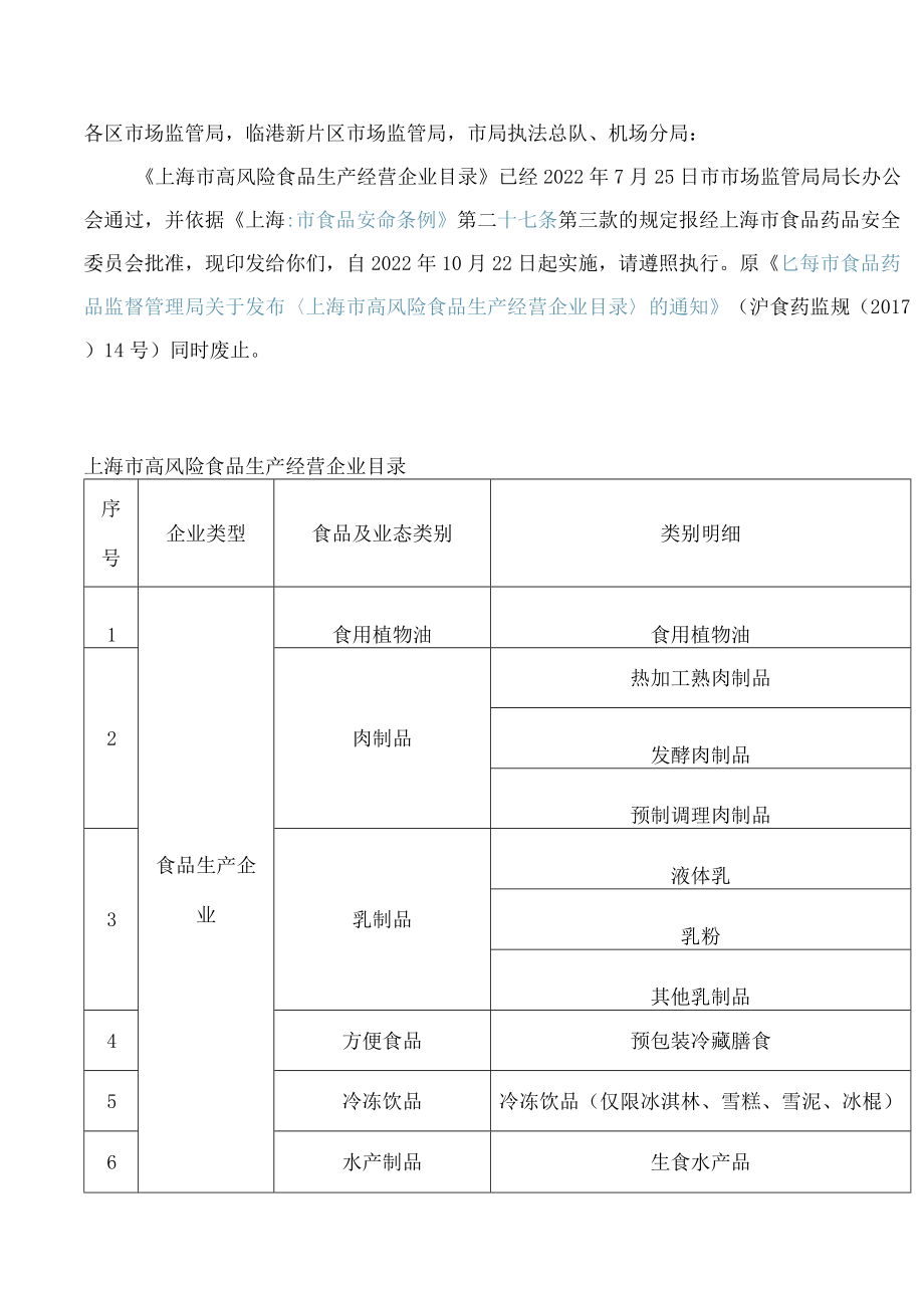 上海市高风险食品生产经营企业目录.docx_第1页