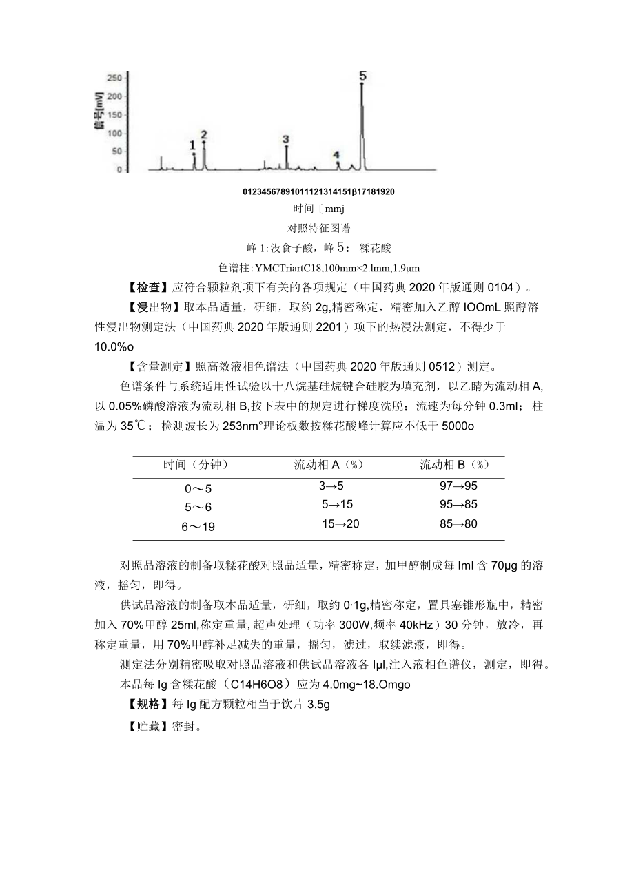 吉林中药青果配方颗粒标准.docx_第2页