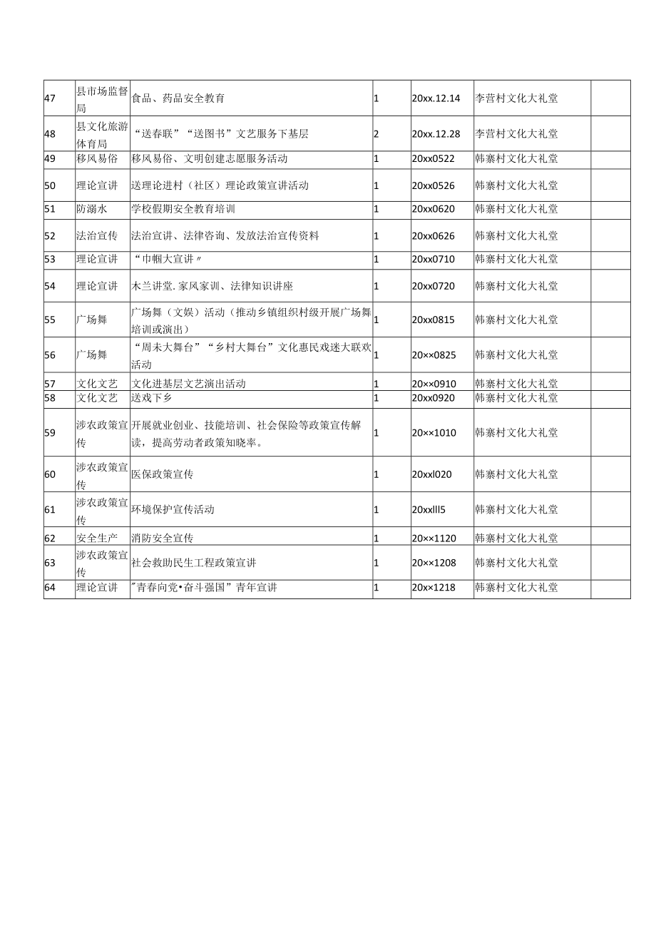 xx镇20xx年乡村农民文化礼堂开展活动计划.docx_第3页