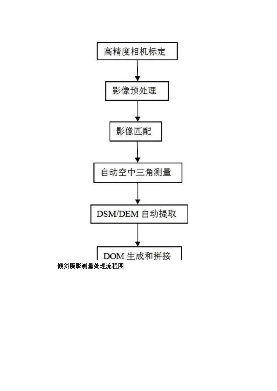 无人机倾斜摄影测量的内业数据处理流程太实用了！.docx_第3页