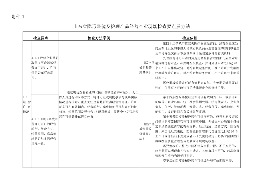 山东省隐形眼镜及护理产品经营企业现场检查要点及方法、常见违法行为及处置措施.docx_第1页