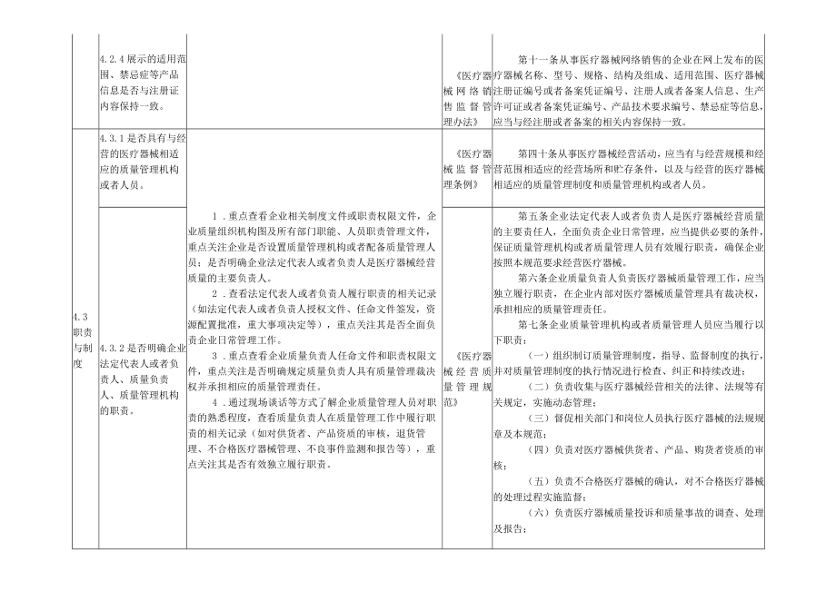 山东省隐形眼镜及护理产品经营企业现场检查要点及方法、常见违法行为及处置措施.docx_第3页