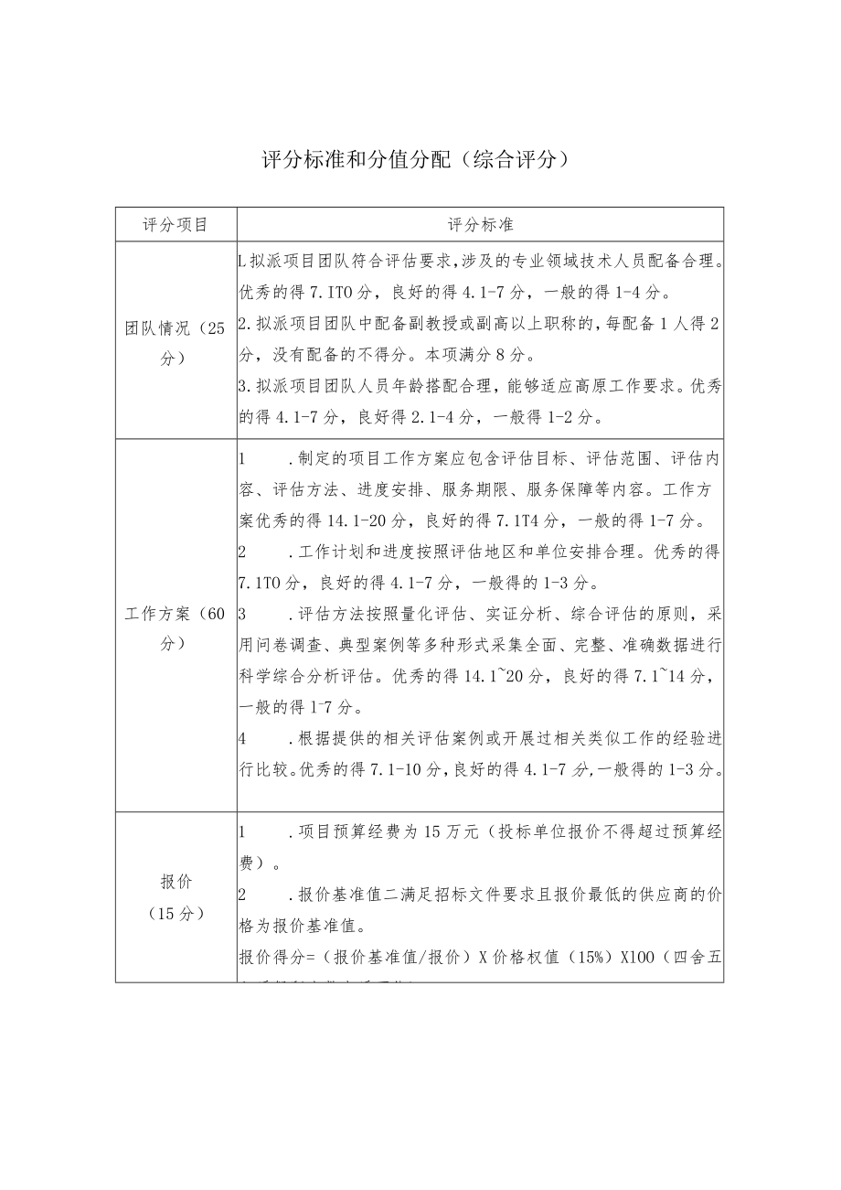 “证照分离”改革项目拟委托开展第三方评价申报文本内容、评审标准和分值分配.docx_第3页