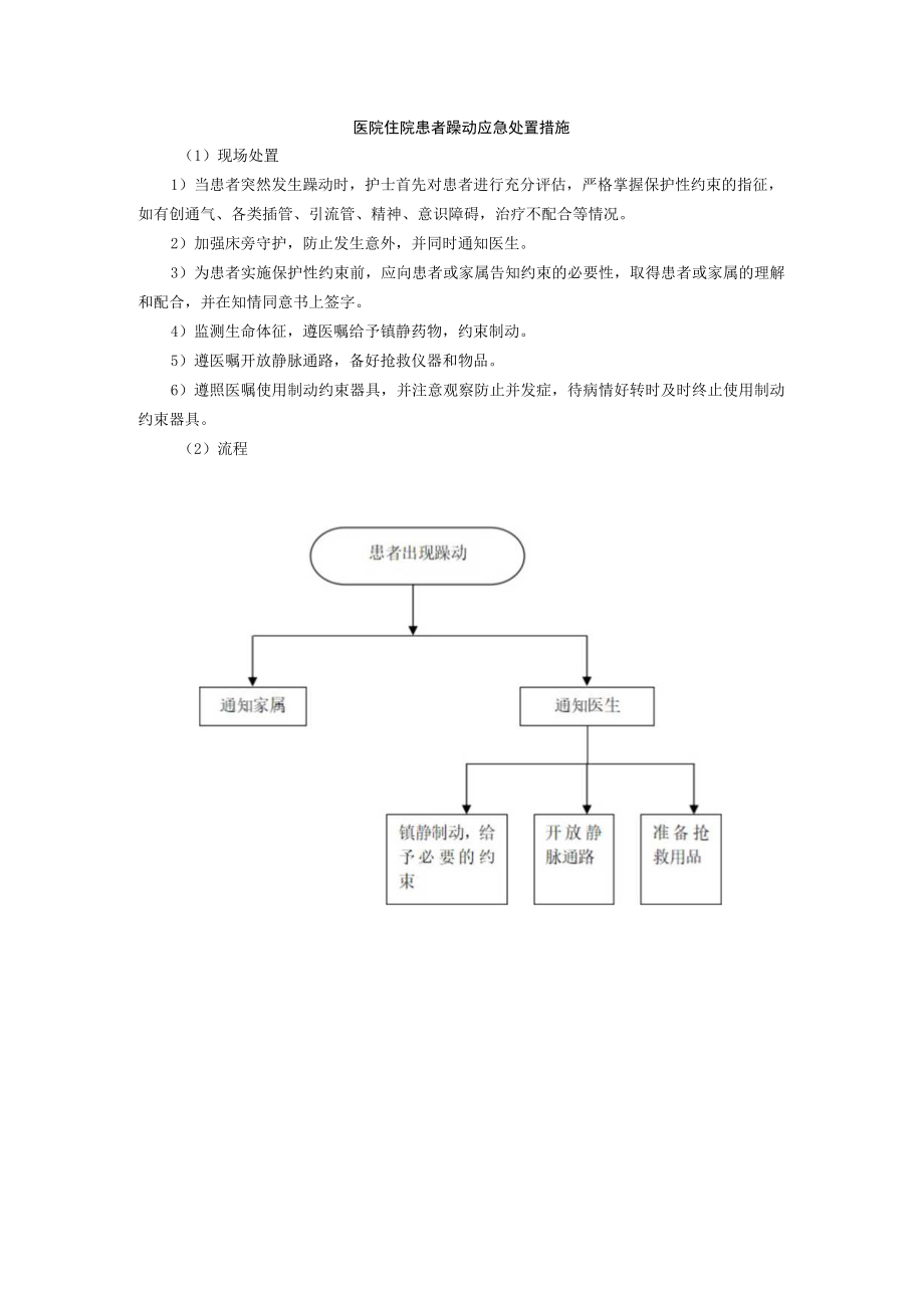 医院住院患者躁动应急处置措施.docx_第1页