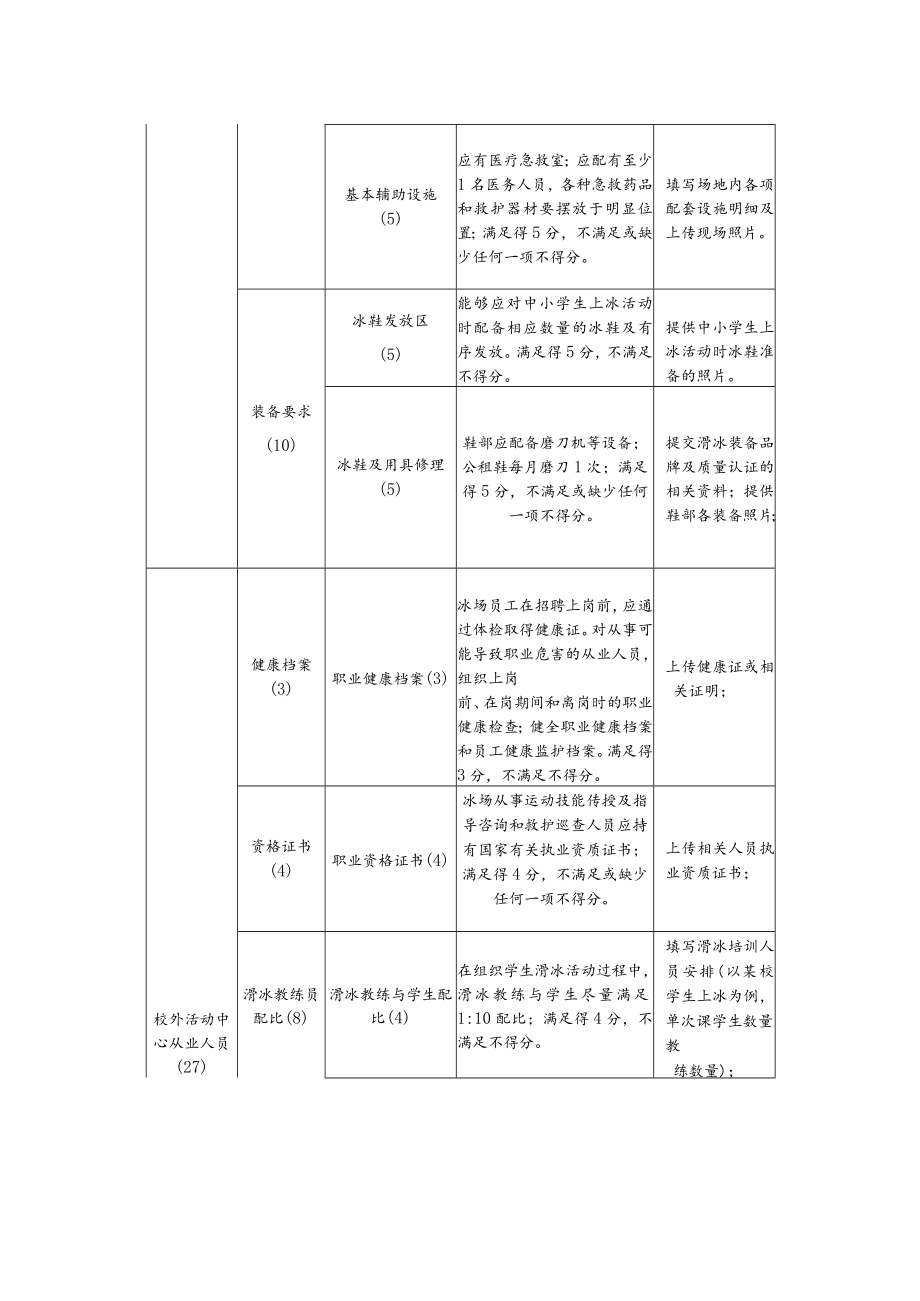 北京市青少年校外冰上、滑雪活动中心创建评分标准.docx_第3页