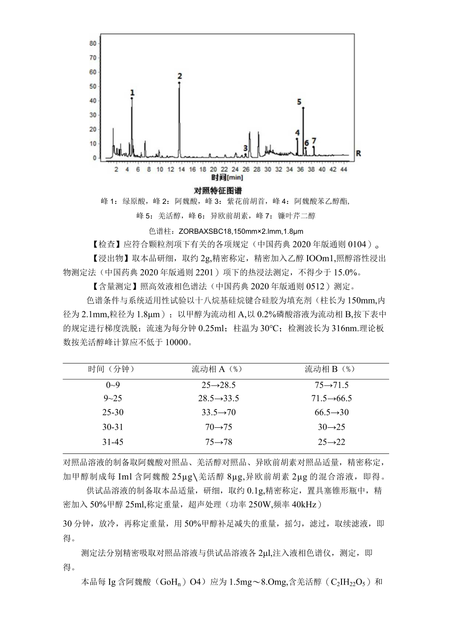 吉林中药羌活配方颗粒标准.docx_第2页