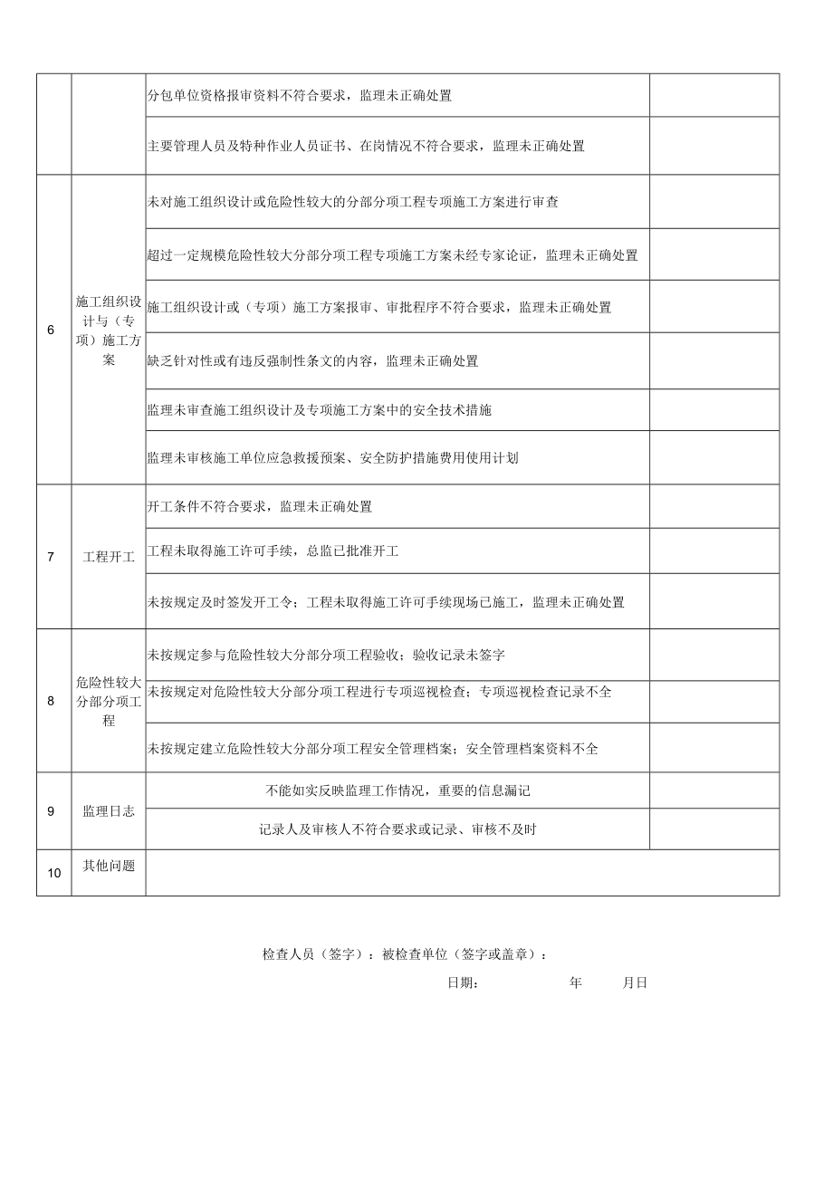 建设工程施工阶段监理工作检查表.docx_第2页