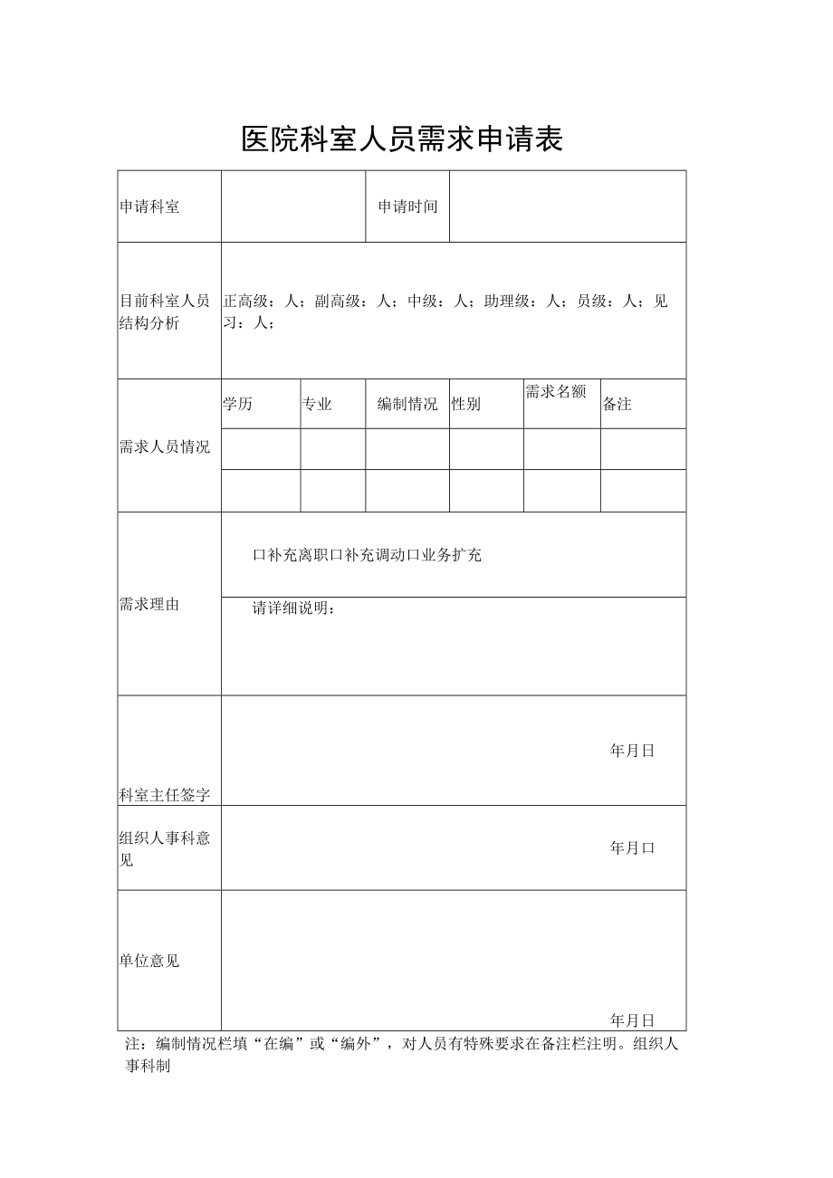 医院科室人员需求申请表.docx_第1页