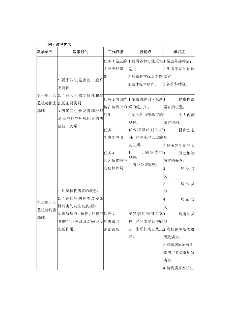 园艺园林植物病虫害防治课程标准与教学设计.docx_第2页