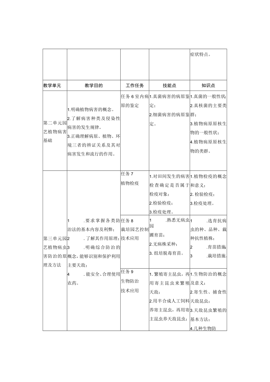 园艺园林植物病虫害防治课程标准与教学设计.docx_第3页