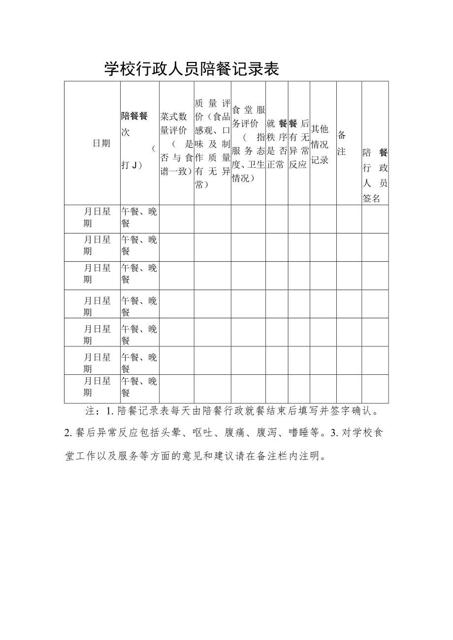 学校行政人员陪餐记录表.docx_第1页