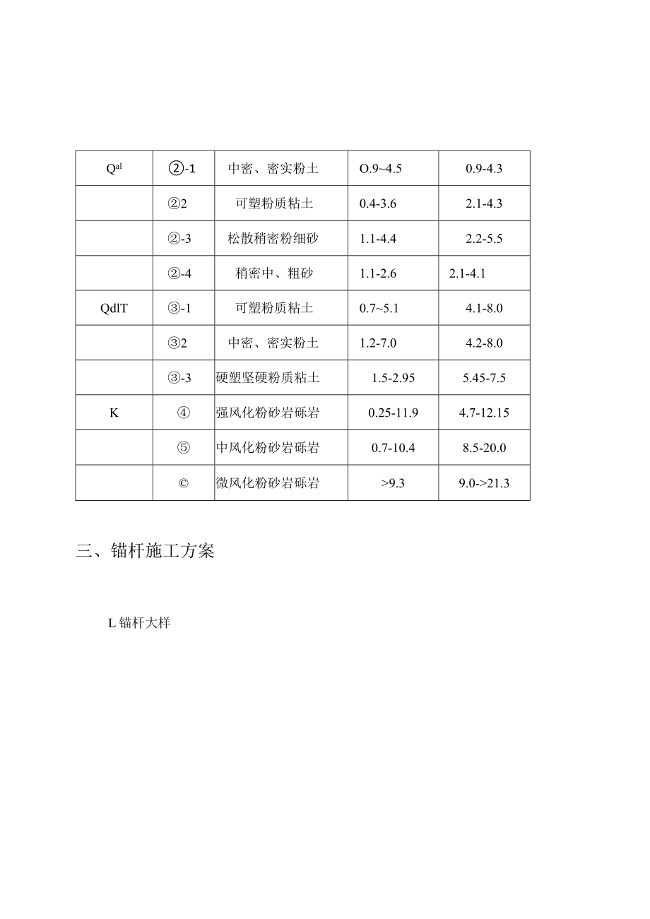 基坑支护锚杆工程施工方案计算书和结算.docx_第2页