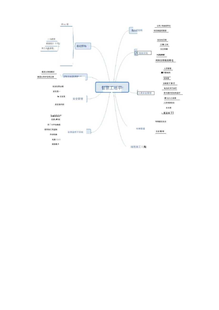 智慧工地综合管理云平台简介.docx_第3页