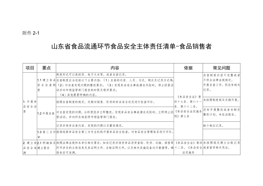 山东省食品流通环节食品安全主体责任清单-食品销售者企业连锁超市市场贮存第三平台摊点.docx_第1页