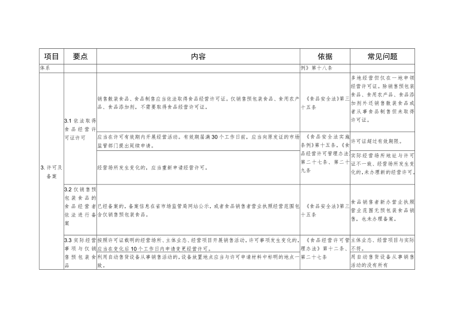 山东省食品流通环节食品安全主体责任清单-食品销售者企业连锁超市市场贮存第三平台摊点.docx_第2页