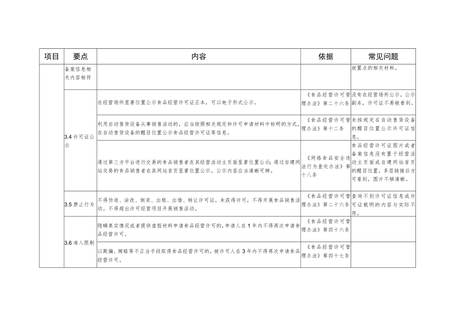 山东省食品流通环节食品安全主体责任清单-食品销售者企业连锁超市市场贮存第三平台摊点.docx_第3页