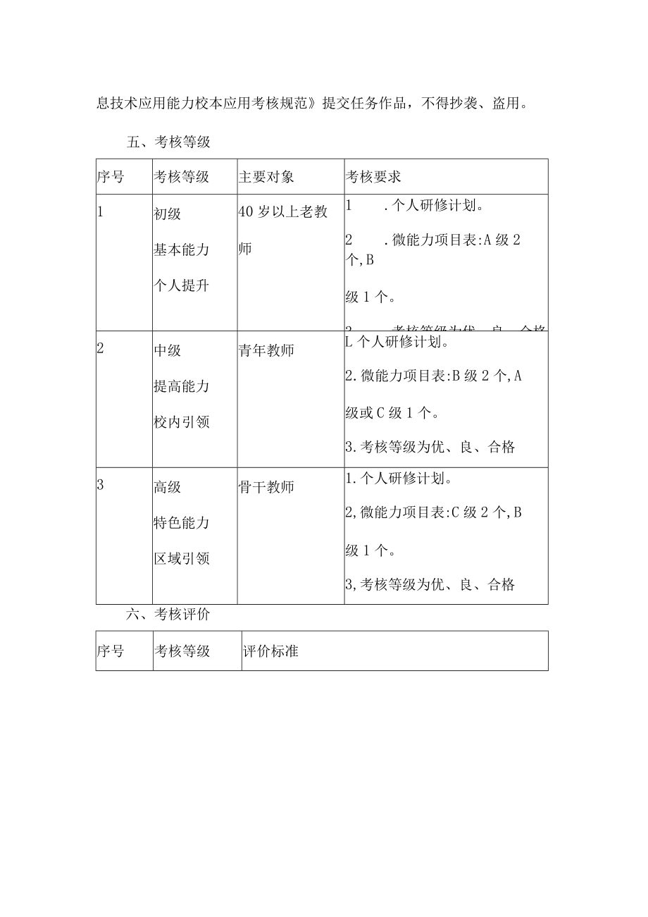 小学教师信息技术应用能力2.0微能力点考核方案.docx_第2页