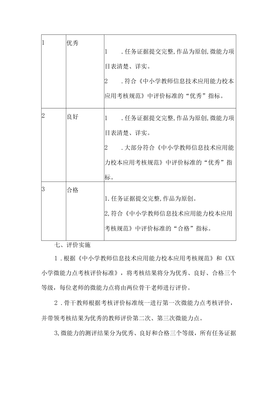 小学教师信息技术应用能力2.0微能力点考核方案.docx_第3页