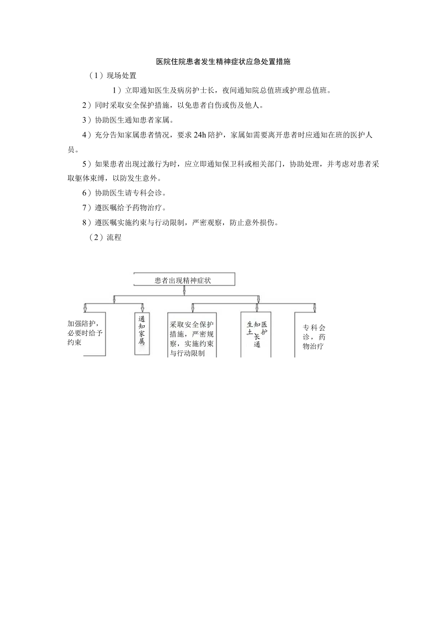 医院住院患者发生精神症状应急处置措施.docx_第1页