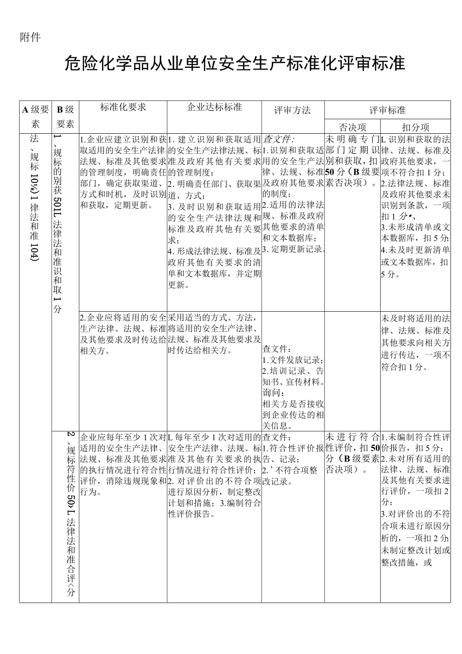 安全标准化评审标准(新).docx_第1页