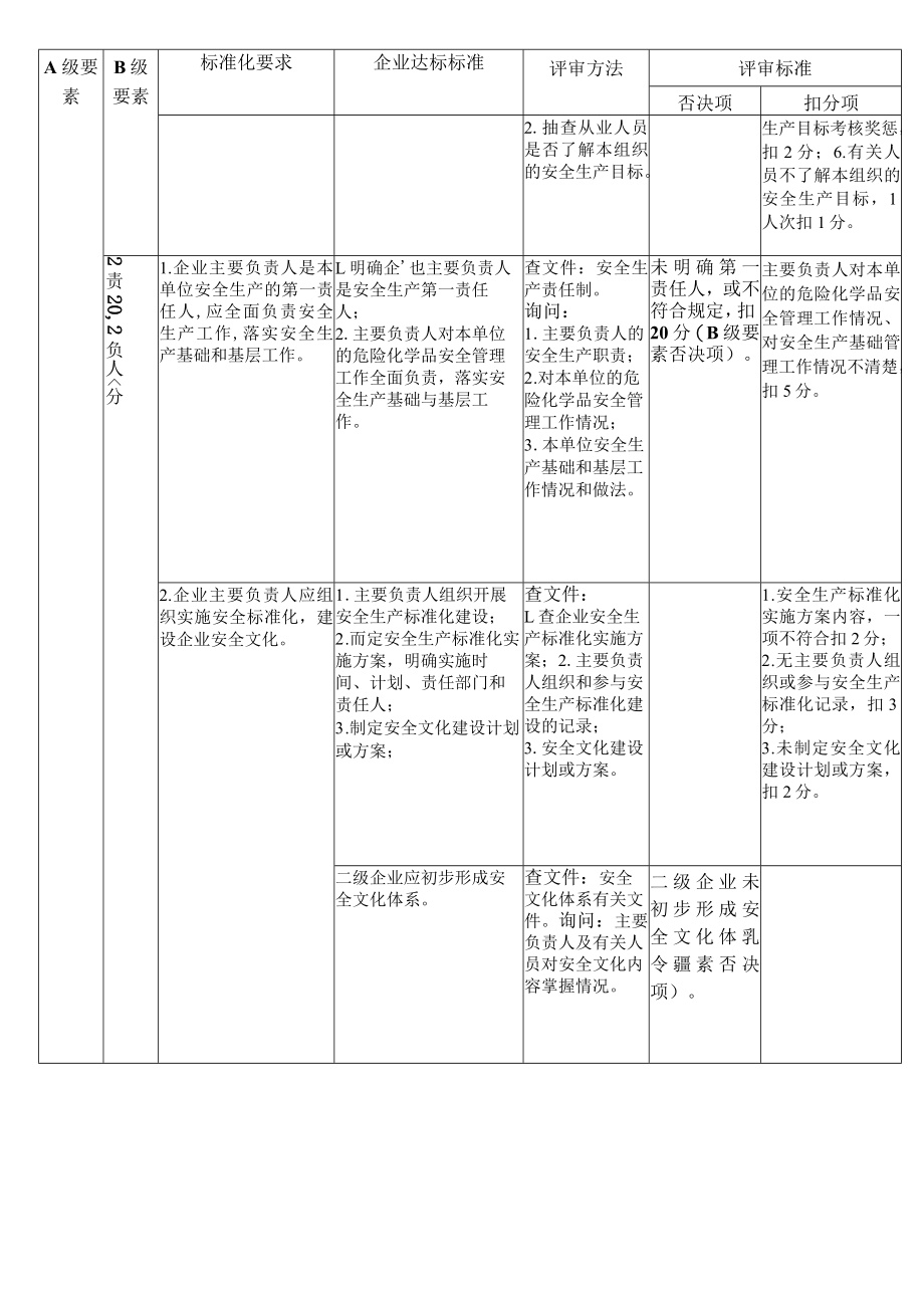 安全标准化评审标准(新).docx_第3页