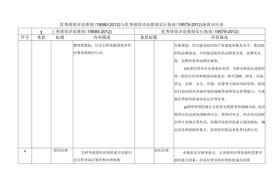 xxxx版卓越绩效1958019579标准对照表--.docx_第3页