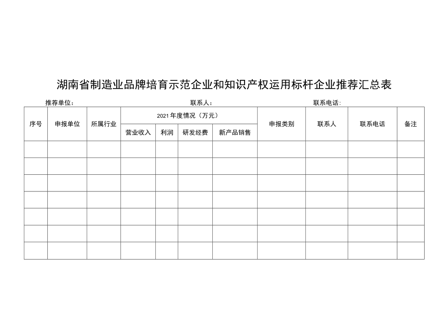 湖南省制造业品牌培育示范企业申报材料、知识产权运用标杆企业申报材料（模版）.docx_第1页