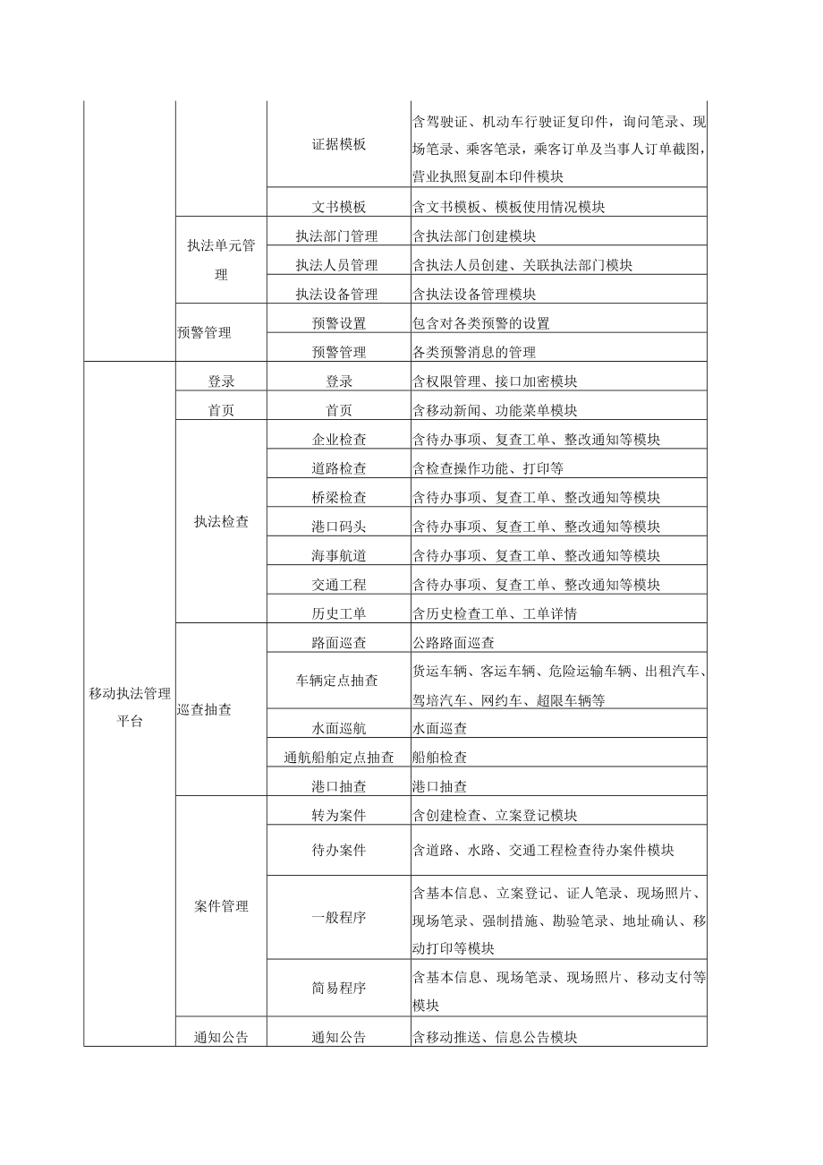 技术标准和要求.docx_第3页