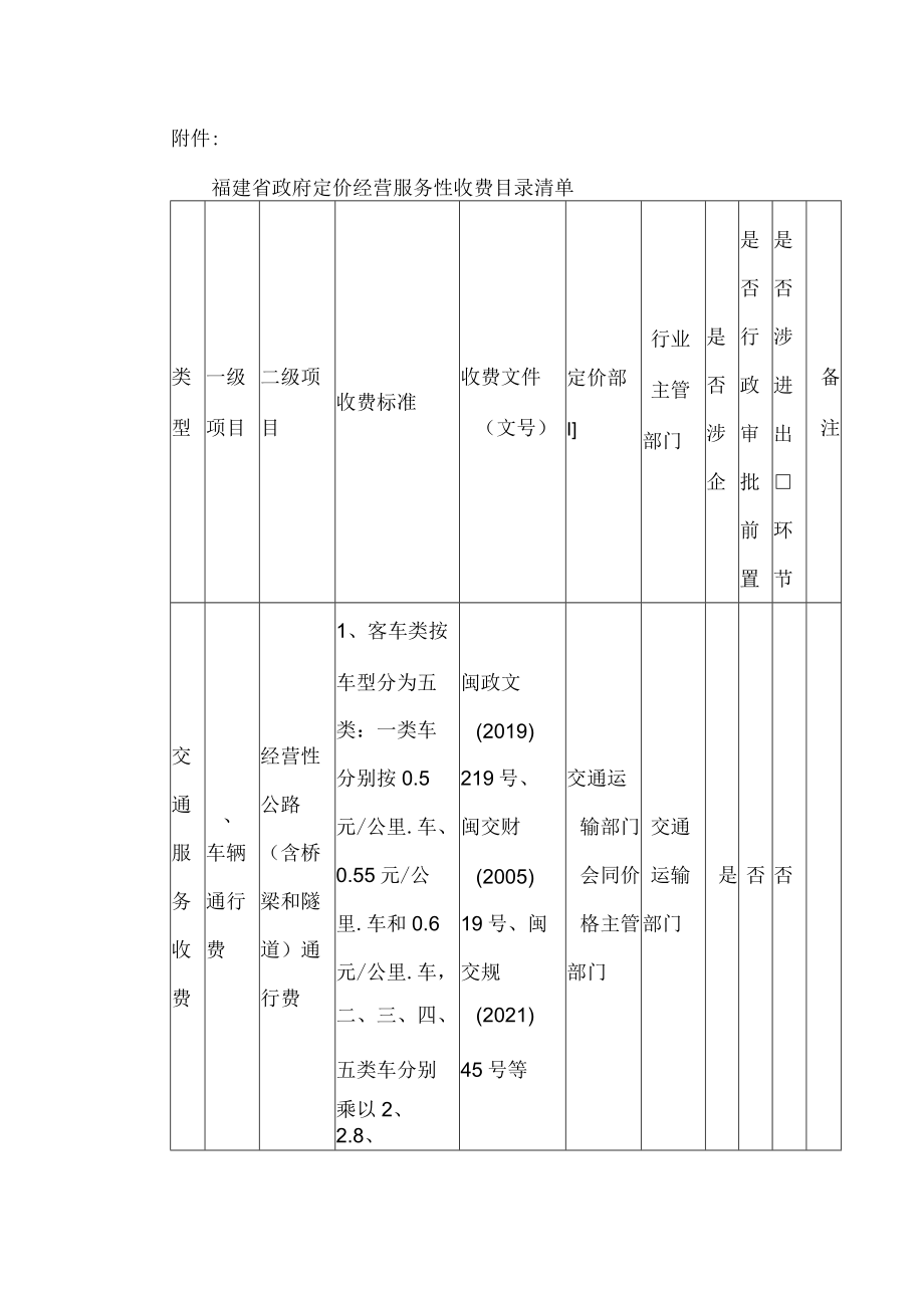 福建省政府定价经营服务性收费目录清单.docx_第1页