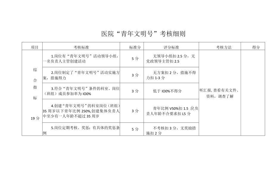 医院“青年文明号”考核细则.docx_第1页