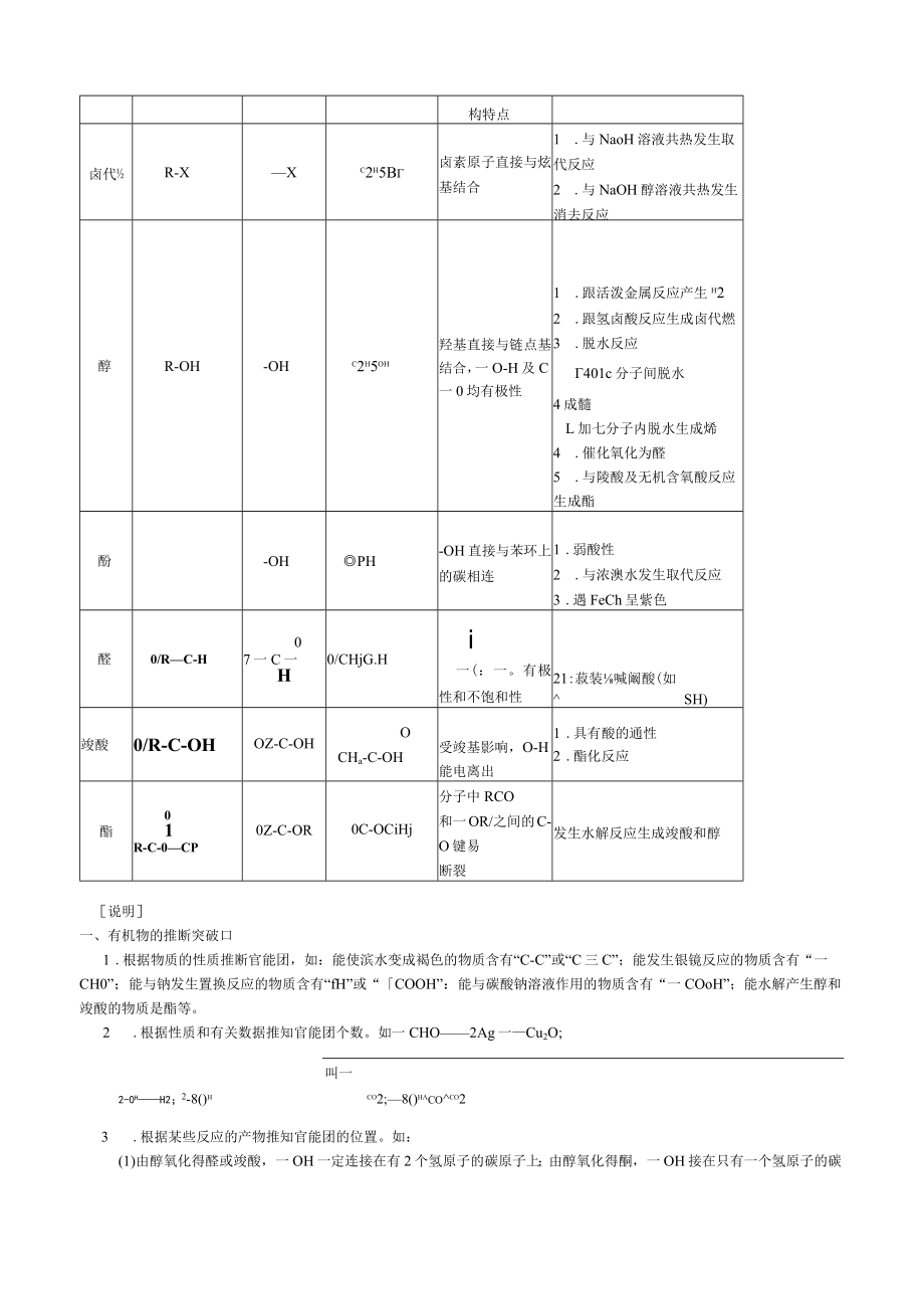 有机物的性质、推断、鉴别与合成.docx_第2页