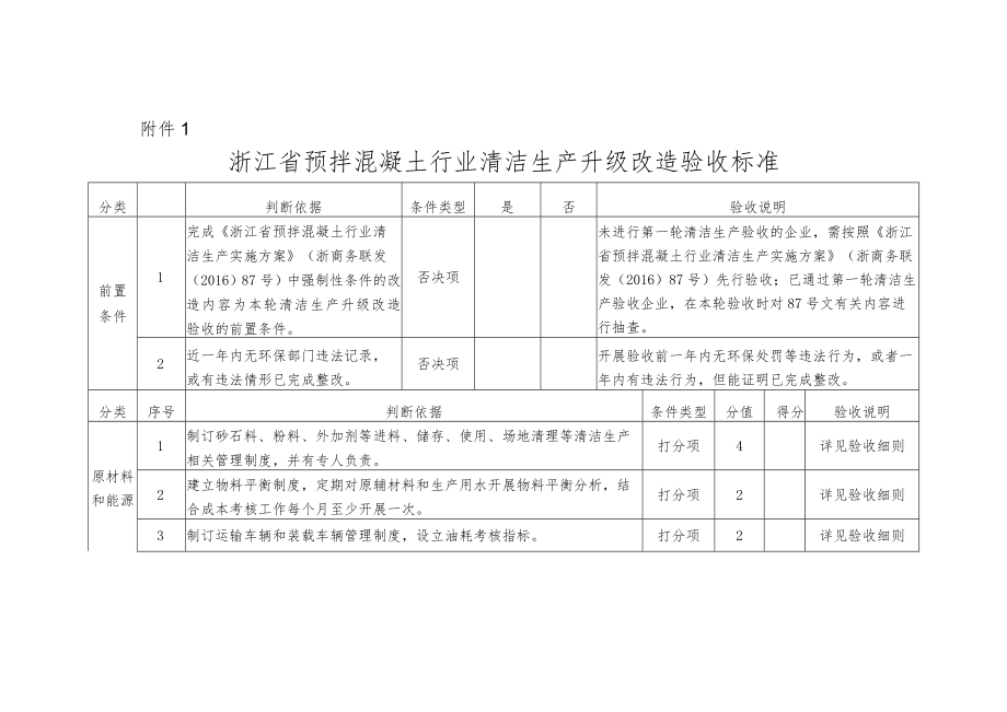 浙江省预拌混凝土行业清洁生产迭代升级验收标准、细则.docx_第1页