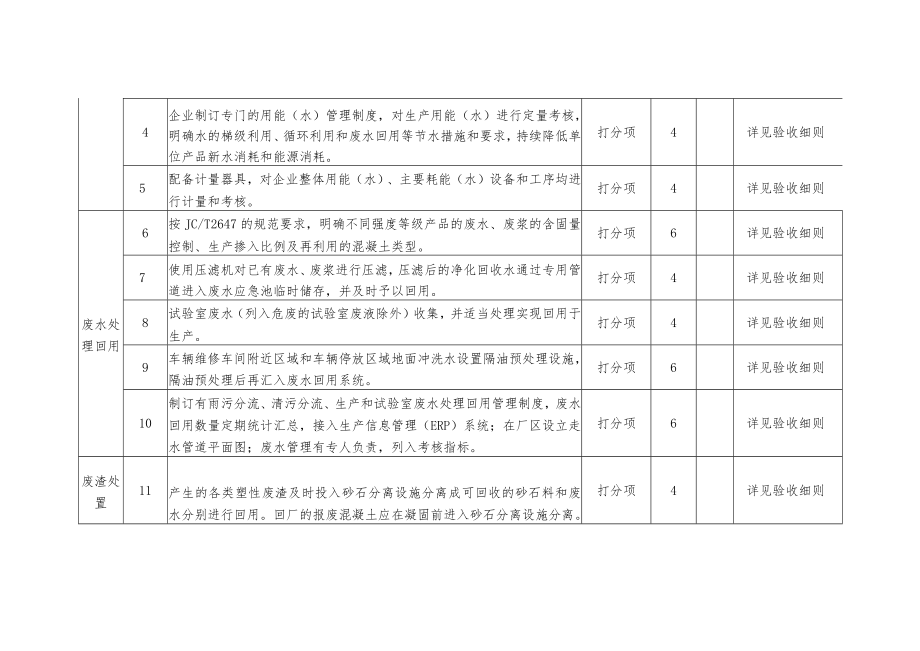 浙江省预拌混凝土行业清洁生产迭代升级验收标准、细则.docx_第2页