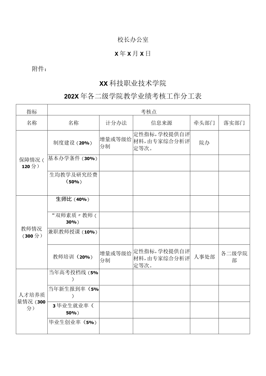 XX科技职业技术学院关于做好20XX-202X学年教学业绩考核工作的紧急通知.docx_第2页