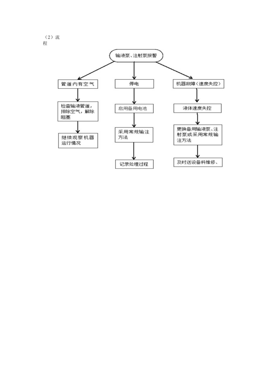 医院输液泵.docx_第2页