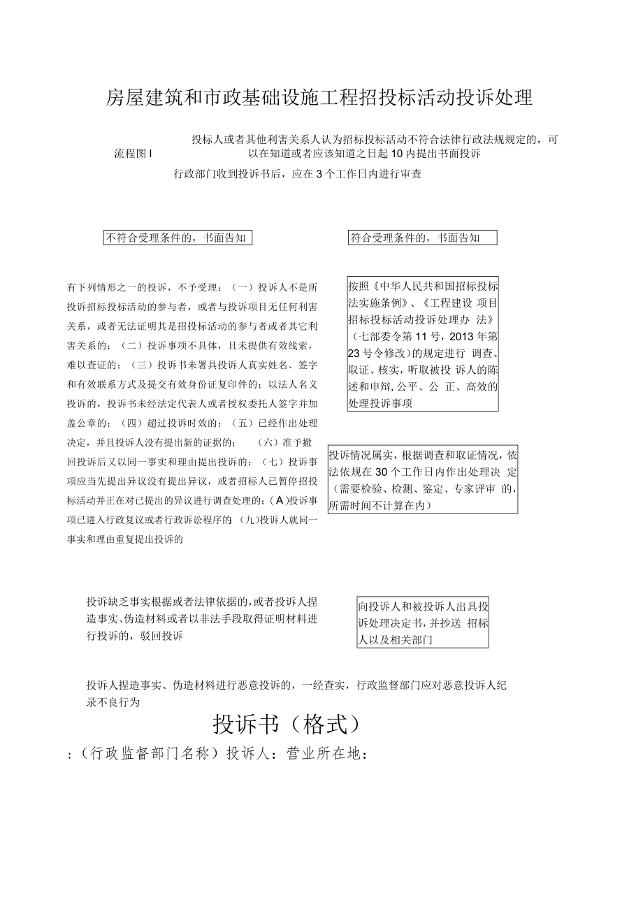 房屋建筑和市政基础设施工程招投标活动投诉处理.docx_第1页