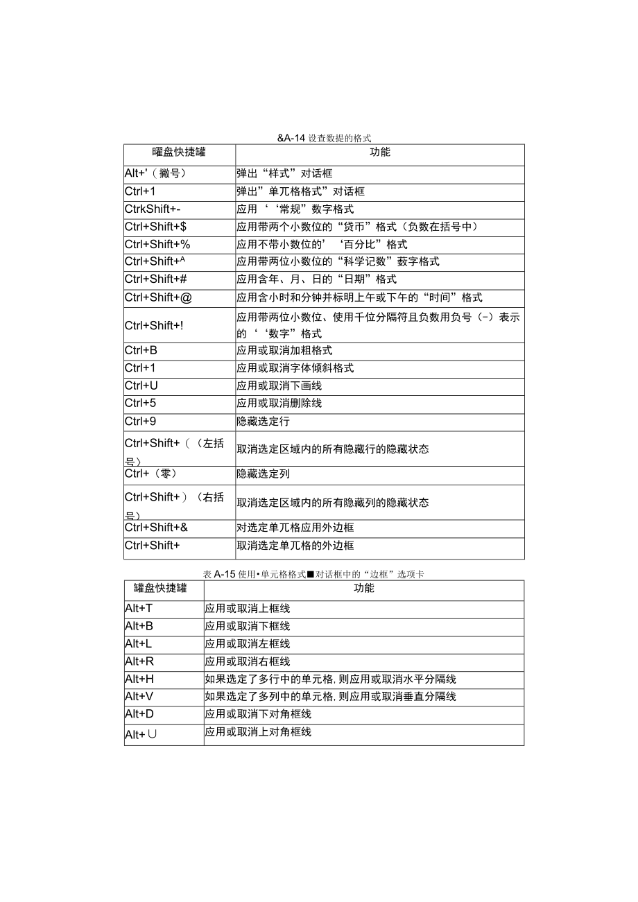 查询类快捷键.docx_第1页