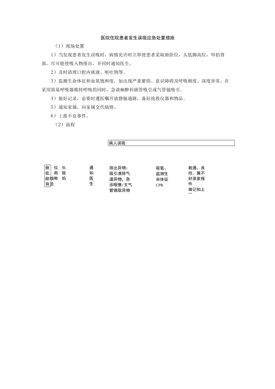 医院住院患者发生误吸应急处置措施.docx_第1页